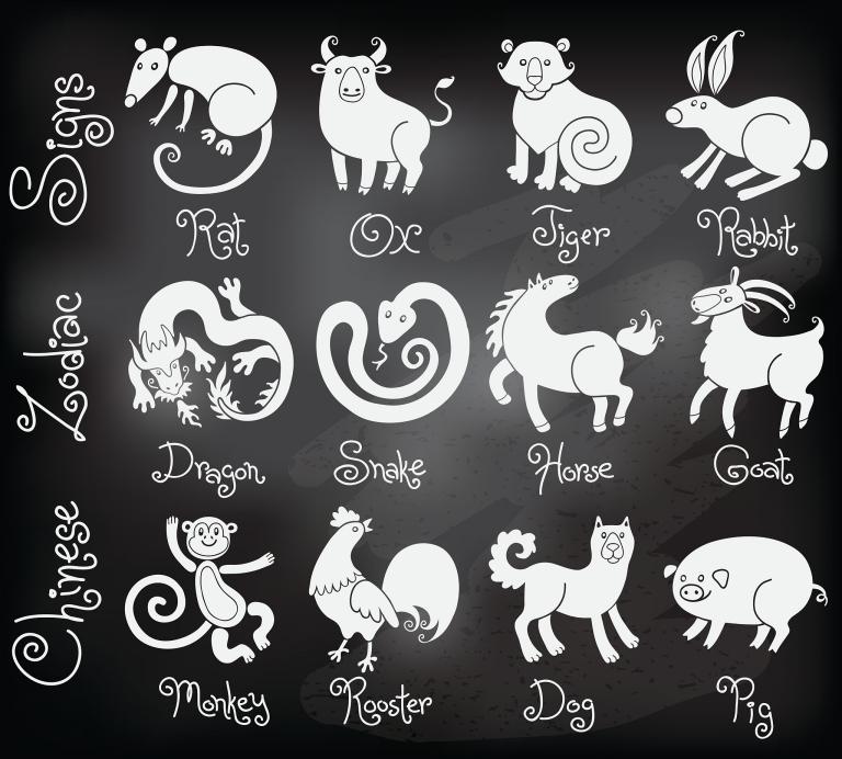 十二生肖排行榜顺序拼音(谁是排名第一)