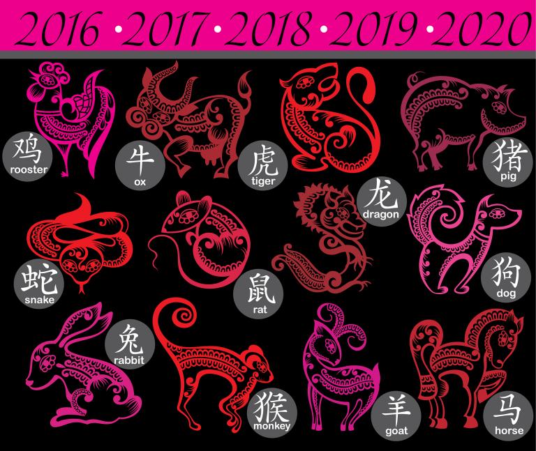 生肖按时间算还是年份(如何确定你的属相)
