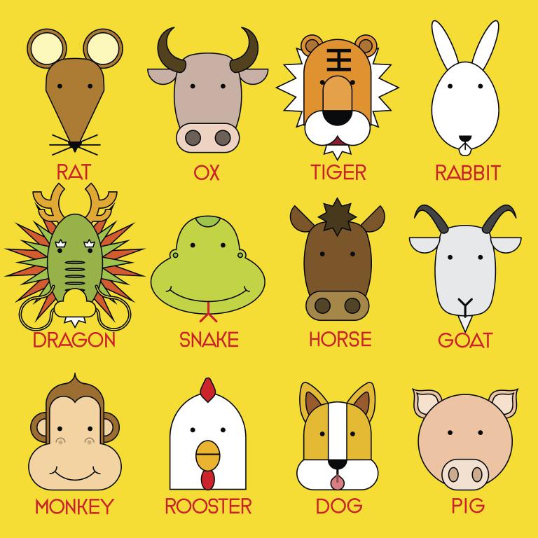 十二生肖前面的字怎么念(如何正确念出十二生肖的前缀)