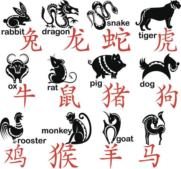 12生肖哪个生肖运势好(2023年运势大揭秘)