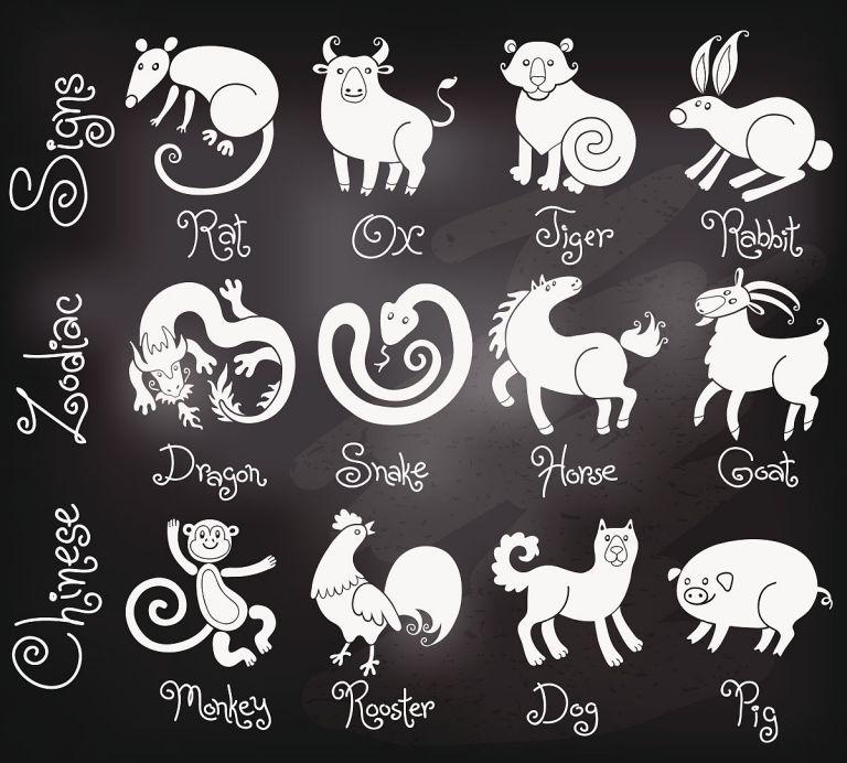 2023最差的4大生肖(预测谁将面临厄运)