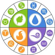 不能惹的三大星座是什么(揭秘星座界的霸主)