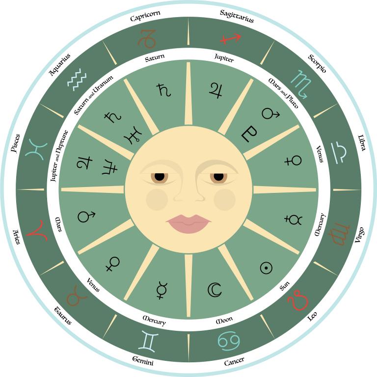 一个人是不是有两个星座呢(揭秘星座交叉现象)