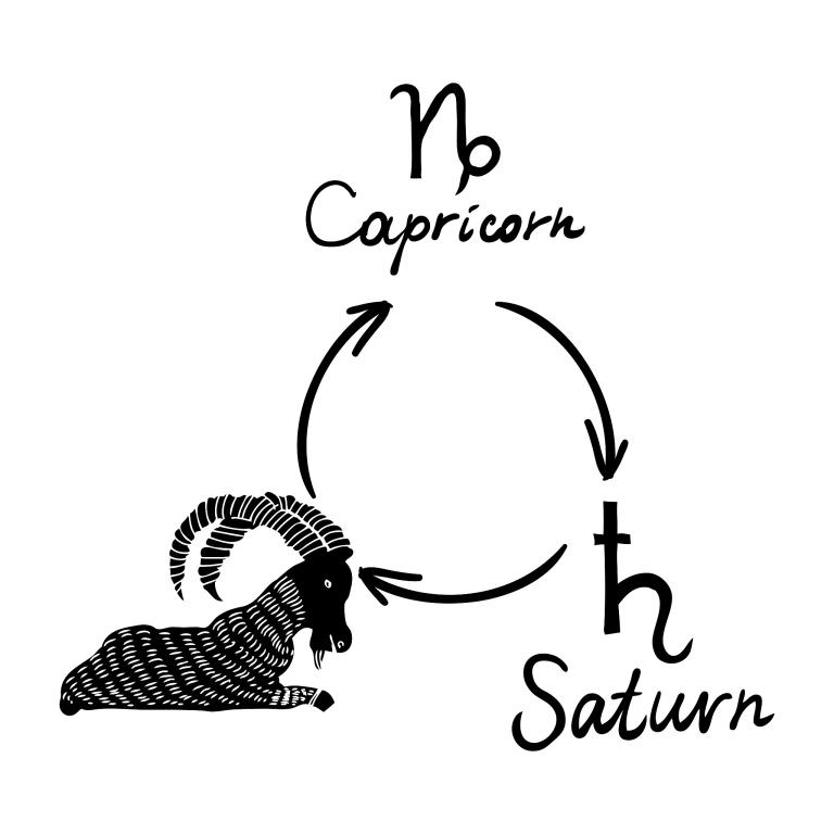 摩羯座女2023运势超准(未来三年你的事业和财运将如何发展)